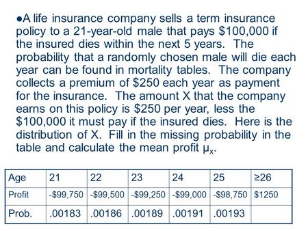 A life insurance company sells a term insurance policy to a 21-year-old male that pays $100,000 if the insured dies within the next 5 years. The probability.