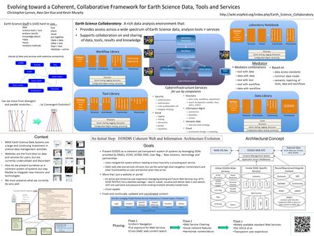 Evolving toward a Coherent, Collaborative Framework for Earth Science Data, Tools and Services Christopher Lynnes, Kwo-Sen Kuo and Kevin Murphy Earth Science.