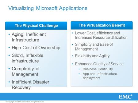 1 © Copyright 2010 EMC Corporation. All rights reserved. The Virtualization BenefitThe Physical Challenge Virtualizing Microsoft Applications Aging, Inefficient.