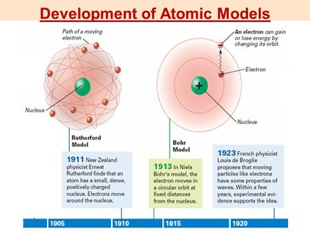 Development of Atomic Models. Where are the electrons exactly? propeller has equal probability of being anywhere in the blurry region, but… …you cannot.