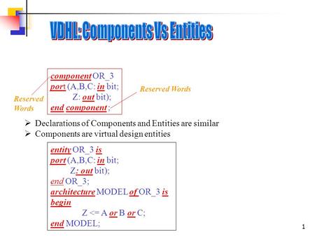 1 component OR_3 port (A,B,C: in bit; Z: out bit); end component ; Reserved Words  Declarations of Components and Entities are similar  Components are.