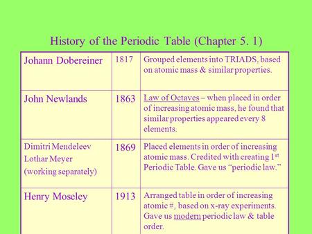 History of the Periodic Table (Chapter 5. 1)