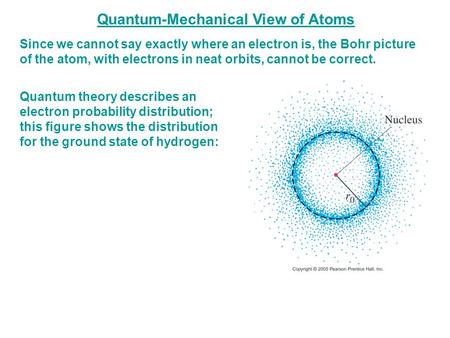 Quantum-Mechanical View of Atoms