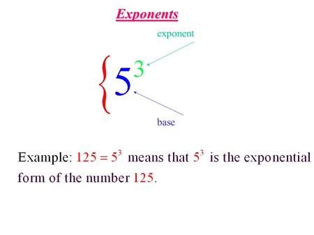 Exponents base exponent. The Rules of Exponents: The exponent of a power indicates how many times the base multiplies itself.