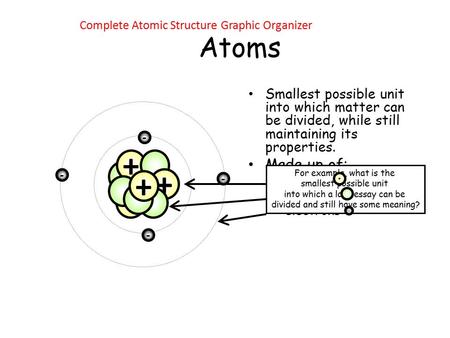 Complete Atomic Structure Graphic Organizer