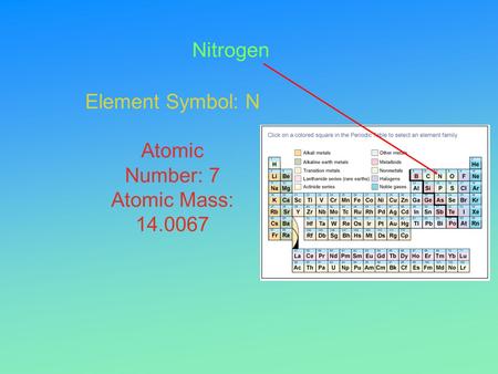 Nitrogen Element Symbol: N Atomic Number: 7 Atomic Mass: 14.0067.