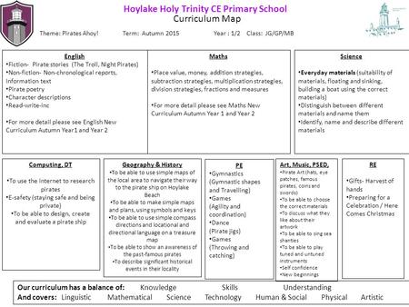 Hoylake Holy Trinity CE Primary School Curriculum Map