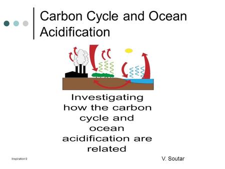 Carbon Cycle and Ocean Acidification Inspiration 9 V. Soutar.