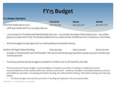 FY15 Budget Highlights Executive HouseSenate CMH Non-Medicaid services$97,050,400$97,050,400$101,871,700  CMH Non-Medicaid FY14 was $283,688,700  1.5%