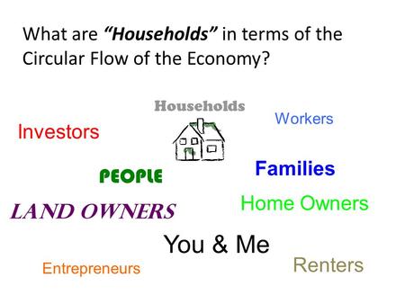 Households What are “Households” in terms of the Circular Flow of the Economy? PEOPLE Workers Land Owners Investors Renters Home Owners Families You &