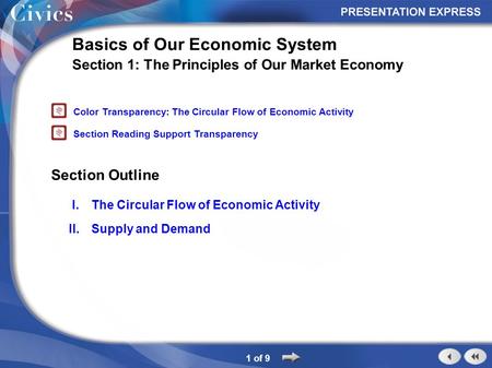 Section Outline 1 of 9 Basics of Our Economic System Section 1: The Principles of Our Market Economy I.The Circular Flow of Economic Activity II.Supply.