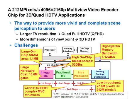 A 212MPixels/s 4096×2160p Multiview Video Encoder Chip for 3D/Quad HDTV Applications The way to provide more vivid and complete scene perception to users.