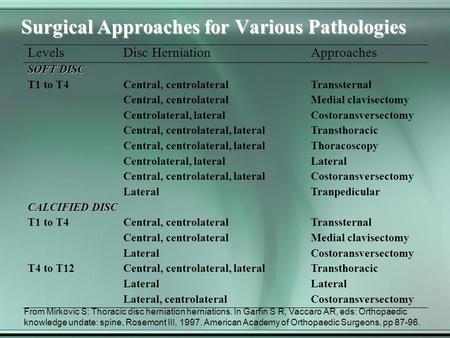 Surgical Approaches for Various Pathologies LevelsDisc HerniationApproaches SOFT DISC T1 to T4Central, centrolateralTranssternal Central, centrolateralMedial.