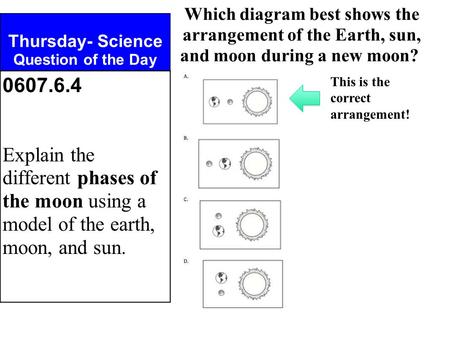 Thursday- Science Question of the Day Which diagram best shows the arrangement of the Earth, sun, and moon during a new moon? 0607.6.4 Explain the different.