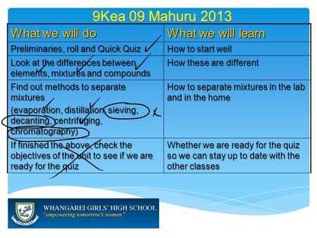 9Kea 09 Mahuru 2013 What we will do What we will learn Preliminaries, roll and Quick Quiz How to start well Look at the differences between elements, mixtures.