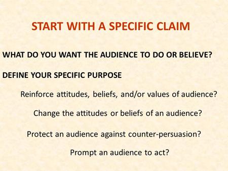 START WITH A SPECIFIC CLAIM WHAT DO YOU WANT THE AUDIENCE TO DO OR BELIEVE? Reinforce attitudes, beliefs, and/or values of audience? Change the attitudes.