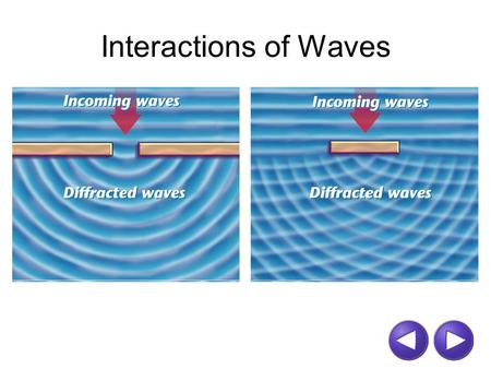 Interactions of Waves. Reflection Diffraction Refraction Destructive interference Constructive interference.