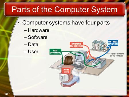 Parts of the Computer System