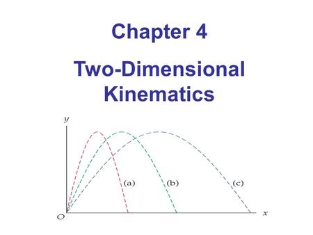 Chapter 4 Two-Dimensional Kinematics. Units of Chapter 4 Motion in Two Dimensions Projectile Motion: Basic Equations Zero Launch Angle General Launch.