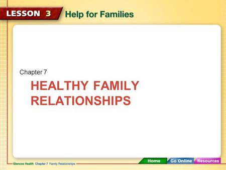 HEALTHY FAMILY RELATIONSHIPS Chapter 7 Families may require outside assistance to deal with serious problems.