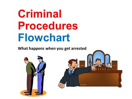 Criminal Procedures Flowchart What happens when you get arrested.