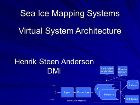 Sea Ice Mapping Systems Archive Browser Interface Distribution IngestProduction Ice Analyst Application Database Henrik Steen Anderson DMI Virtual System.