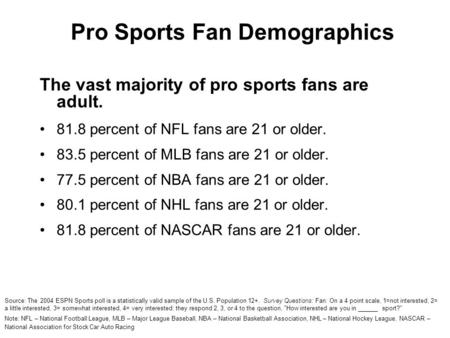 Pro Sports Fan Demographics