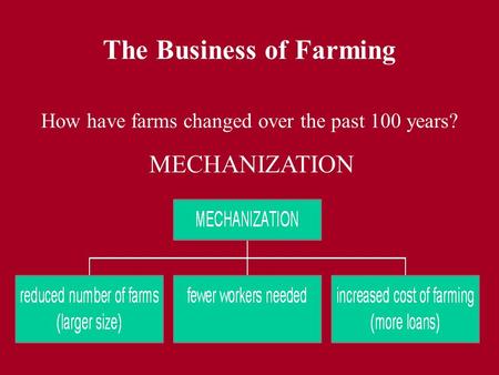 The Business of Farming How have farms changed over the past 100 years? MECHANIZATION.