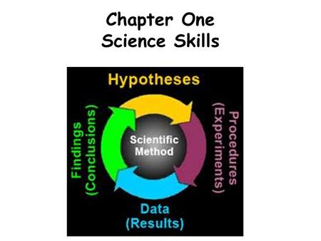 Chapter One Science Skills. 1.2 Using a Scientific Approach.