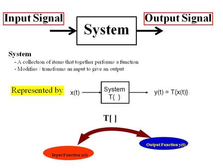 Input Function x(t) Output Function y(t) T[ ]. Consider The following Input/Output relations.