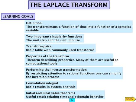 THE LAPLACE TRANSFORM LEARNING GOALS Definition