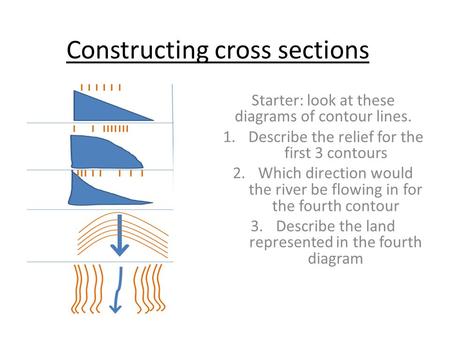Constructing cross sections Starter: look at these diagrams of contour lines. 1.Describe the relief for the first 3 contours 2.Which direction would the.