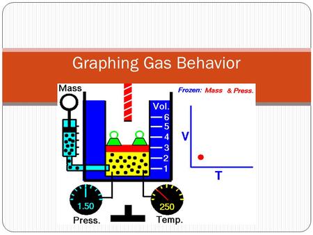 Graphing Gas Behavior.