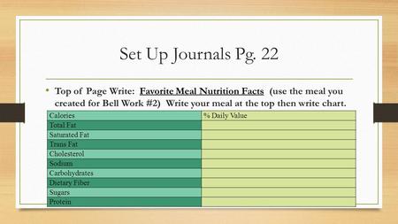 Set Up Journals Pg. 22 Top of Page Write: Favorite Meal Nutrition Facts (use the meal you created for Bell Work #2) Write your meal at the top then write.