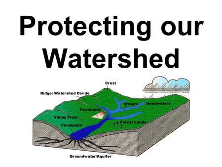 Protecting our Watershed. What is a watershed? A watershed is an area of land that drains into a body of water: –Stream –River –Lake (Let’s take a look!)Let’s.