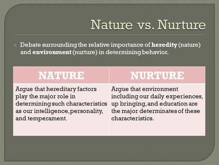  Debate surrounding the relative importance of heredity (nature) and environment (nurture) in determining behavior. NATURENURTURE Argue that hereditary.