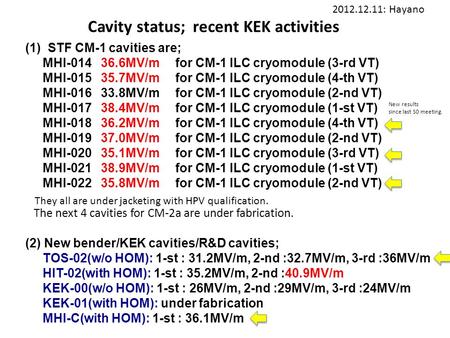Cavity status; recent KEK activities 2012.12.11: Hayano (1)STF CM-1 cavities are; MHI-014 36.6MV/m for CM-1 ILC cryomodule (3-rd VT) MHI-015 35.7MV/m for.