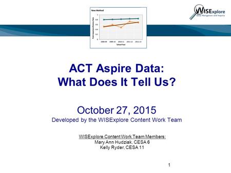ACT Aspire Data: What Does It Tell Us? October 27, 2015 Developed by the WISExplore Content Work Team WISExplore Content Work Team Members: Mary Ann Hudziak,