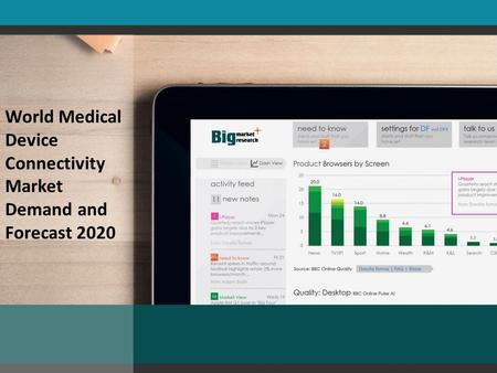 World Medical Device Connectivity Market Demand and Forecast 2020.