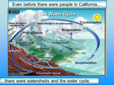 Accumulation Condensation Evaporation Precipitation Even before there were people in California......there were watersheds and the water cycle.