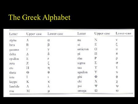 The Greek Alphabet. Orion – The Great Hunter The name Betelgeuse is a corruption of the Arabic yad al jauza, which means the hand of al-jauza, al-