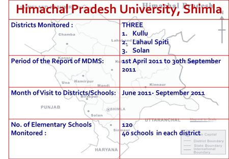 1 Himachal Pradesh University, Shimla Districts Monitored :THREE 1.Kullu 2.Lahaul Spiti 3.Solan Period of the Report of MDMS:1st April 2011 to 30th September.