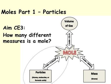 Moles Part 1 – Particles Aim CE3: How many different measures is a mole?
