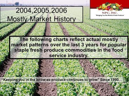 2004,2005,2006 Mostly Market History The following charts reflect actual mostly market patterns over the last 3 years for popular staple fresh produce.