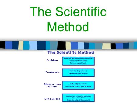 The Scientific Method. What is the Scientific Method? A set of steps or procedures that you follow when conducting an experiment.