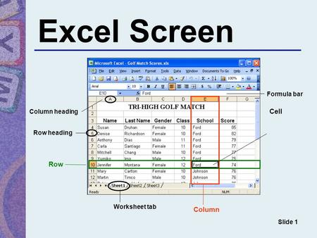 Excel Screen Slide 1 Column Row Cell Formula bar Column heading Row heading Worksheet tab.