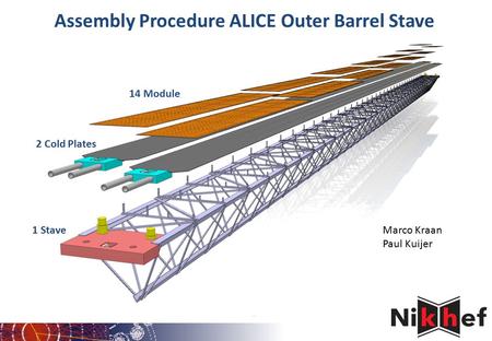 Assembly Procedure ALICE Outer Barrel Stave 14 Module 2 Cold Plates 1 StaveMarco Kraan Paul Kuijer.