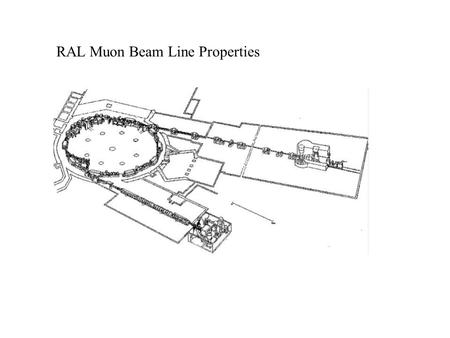 RAL Muon Beam Line Properties. ISIS 70 MeV H- injection Ring accelerates up to 800 MeV in about 10 ms 50 Hz cycle - Dual Harmonic System ~ 2 x 1.5 MHz;