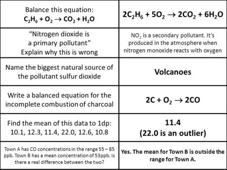 Balance this equation: C 2 H 6 + O 2  CO 2 + H 2 O 2C 2 H 6 + 5O 2  2CO 2 + 6H 2 O “Nitrogen dioxide is a primary pollutant” Explain why this is wrong.