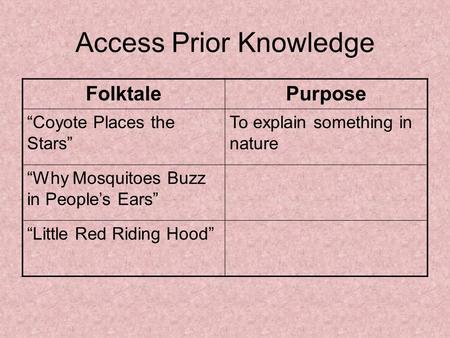Access Prior Knowledge FolktalePurpose “Coyote Places the Stars” To explain something in nature “Why Mosquitoes Buzz in People’s Ears” “Little Red Riding.